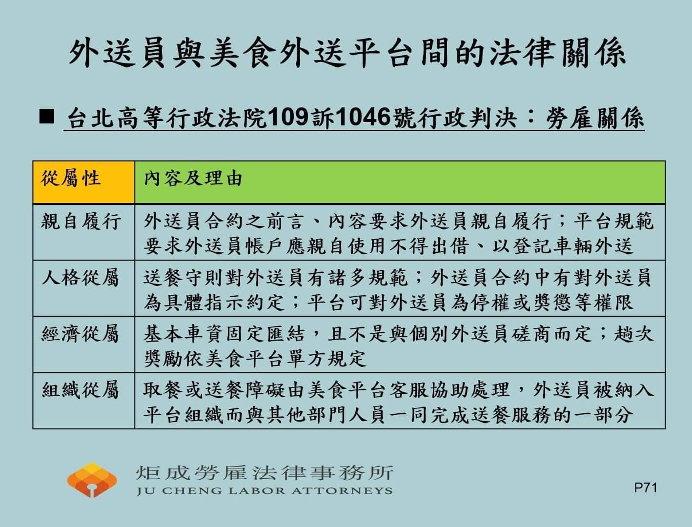 外送員與美食外送平台間的法律關係